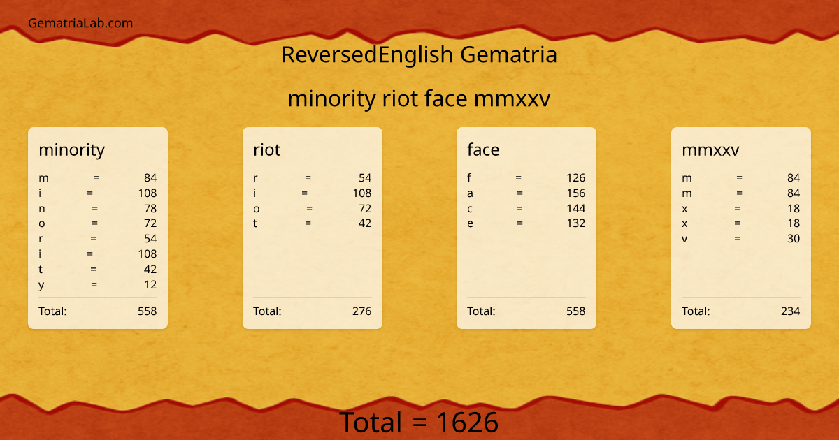 minority riot face mmxxv in reversedEnglish Gematria